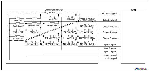 Nissan Rogue Service Manual: System Description - With Intelligent Key ...